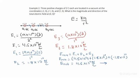 electric field from a box of charges|equation to find electric field.